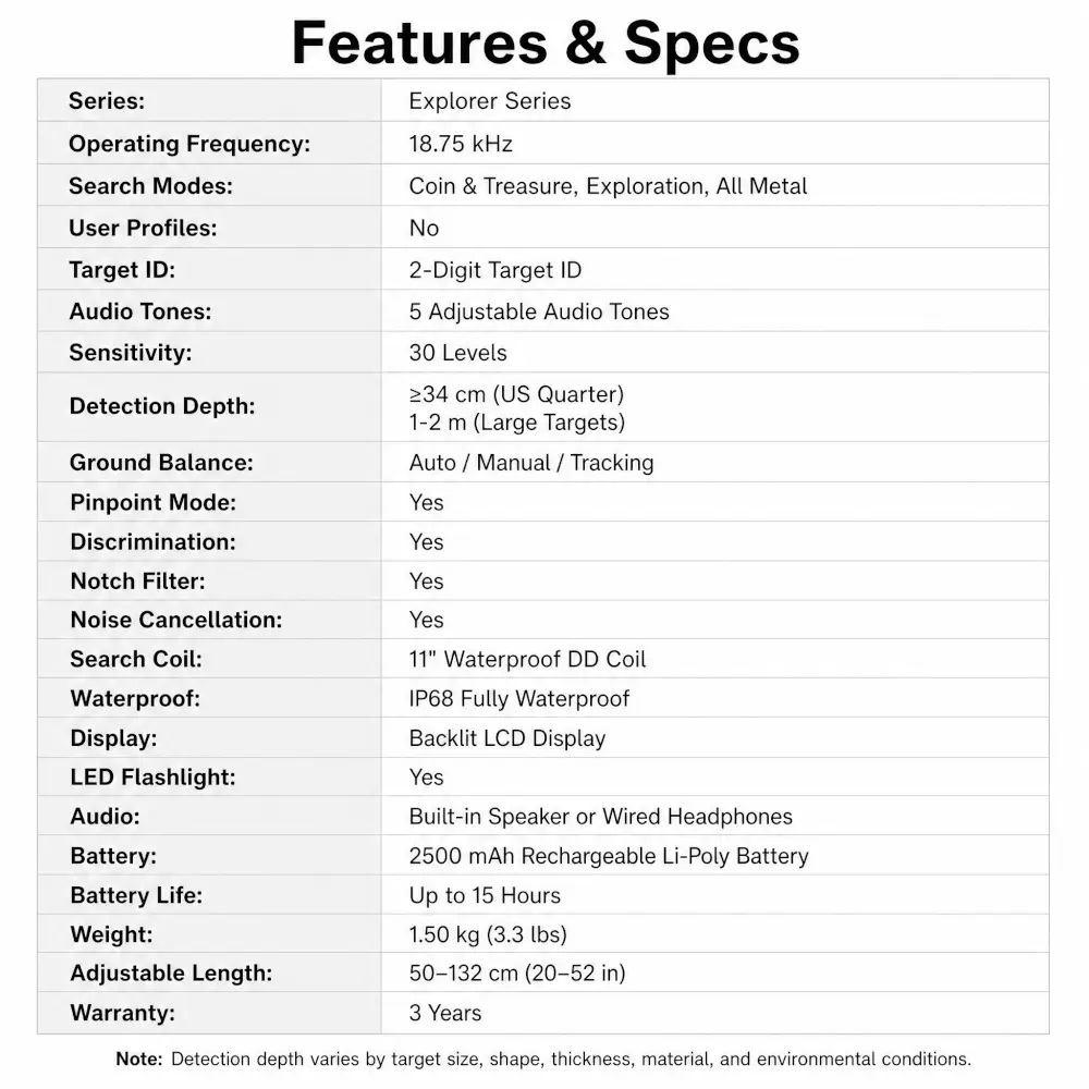 GoldenSeek Ranger Pro - Model S43 - Image 4